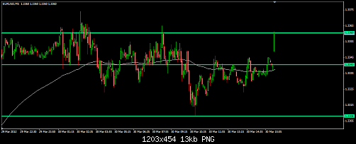 EURUSD 54.png‏