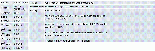 gbp-usd.GIF‏