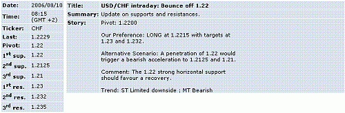 usd-chf.GIF‏