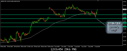 GBPJPY 3.png‏