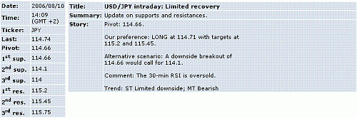 usd-jpy.GIF‏