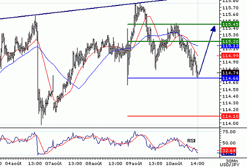 USDJPY20060810140854.gif‏