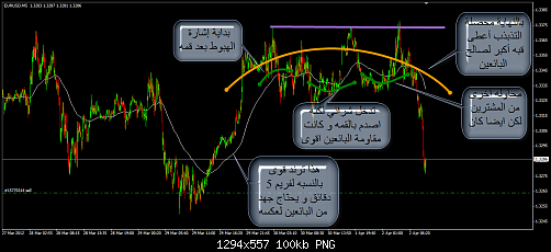 EURUSD 57.png‏