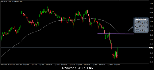 GBPJPY 4.png‏