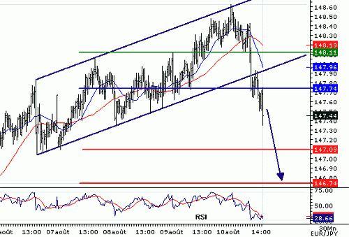 EURJPY_20060810144535.gif‏