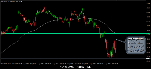 GBPJPY 5.png‏