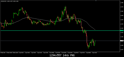 EURUSD 60.png‏