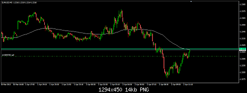 EURUSD 61.png‏