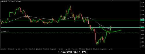 EURUSD 62.png‏