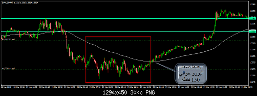 EURUSD 63.png‏