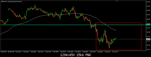 GBPJPY 6.png‏