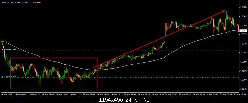 EURUSD 65.png‏