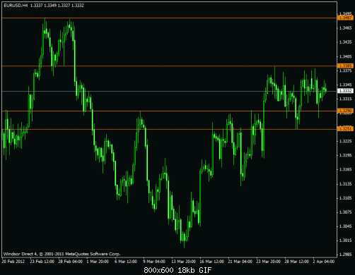 eur 4 hr.gif‏