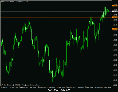 gbp 4 hr.gif‏