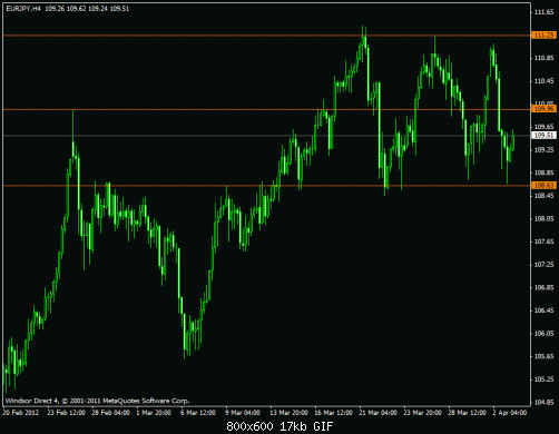 eurjpy 4 hr.gif‏