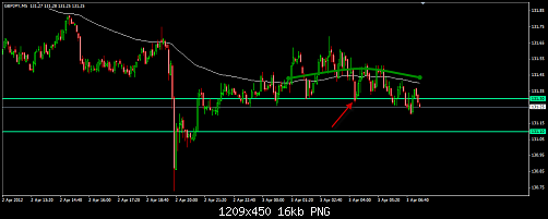 GBPJPY 9.png‏