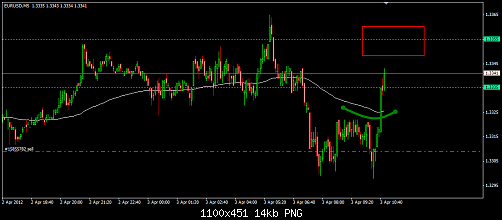 EURUSD 68.png‏