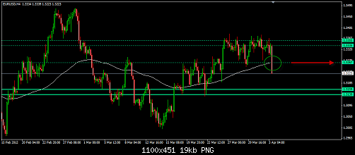 EURUSD 70.png‏