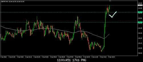 GBPJPY 12.png‏