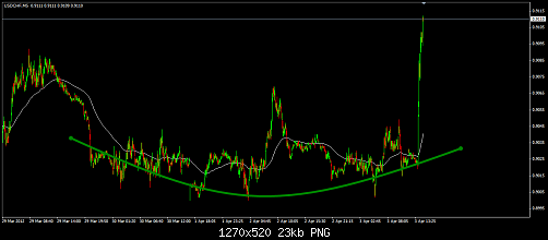 USDCHF4.png‏