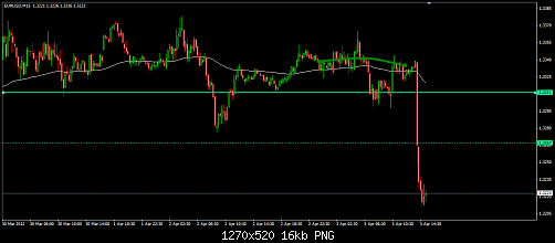 EURUSD 80.png‏