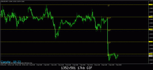 eurusd15.gif‏