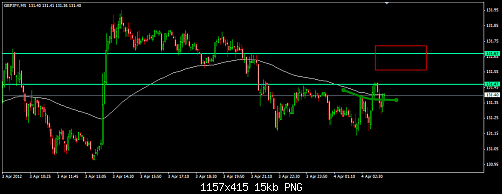 GBPJPY 14.png‏