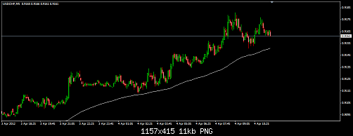 USDCHF 5.png‏