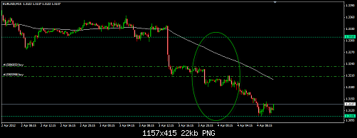 EURUSD 72.png‏