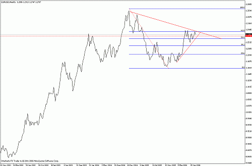 eur-usd.gif‏