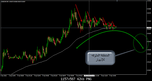 USDCHF 6.png‏