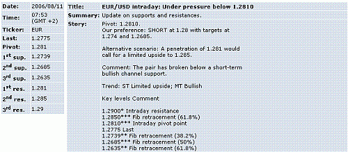 eur-usd.GIF‏