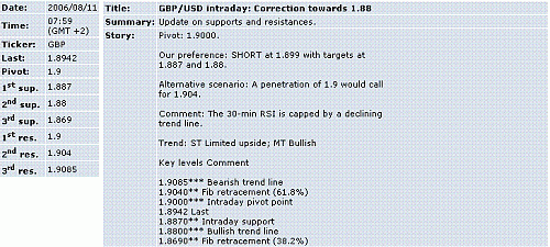 gbp-usd.GIF‏