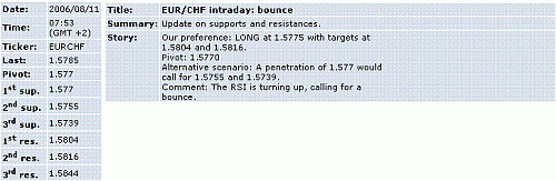 eur-chf.GIF‏