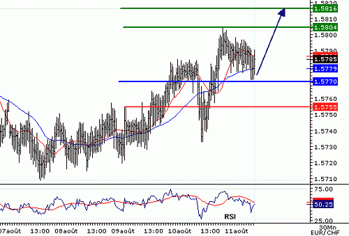 EURCHF_20060811075332.gif‏