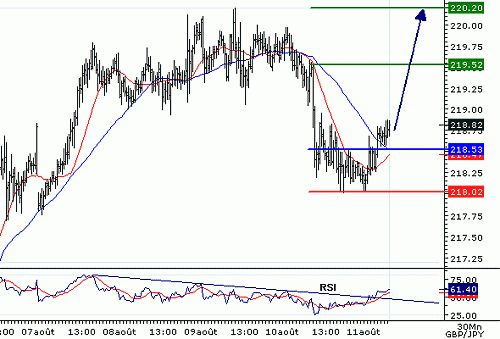 GBPJPY_20060811075548.gif‏