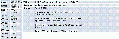 aud-usd.GIF‏