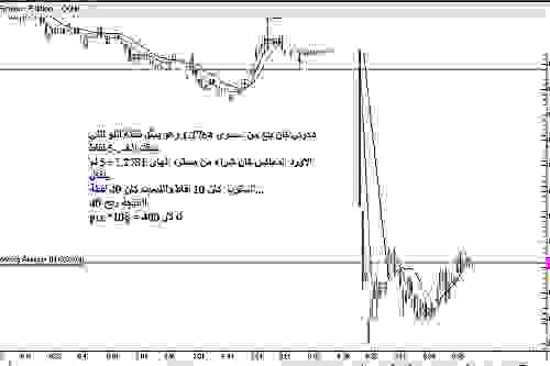 EURUSD.jpg‏