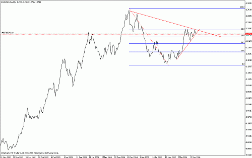 eur-usd.gif‏