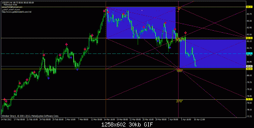 usd jpy 4h.gif‏