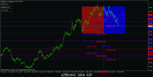 gbp jpy 4h.gif‏