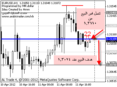 eur.gif‏