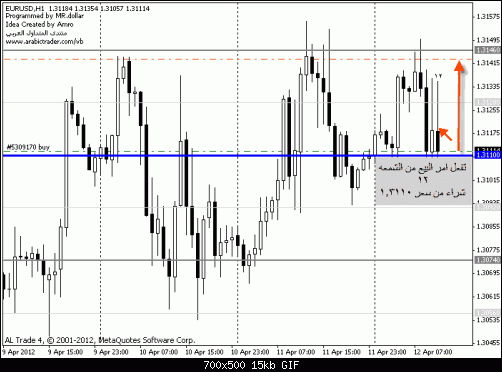 eur.gif‏