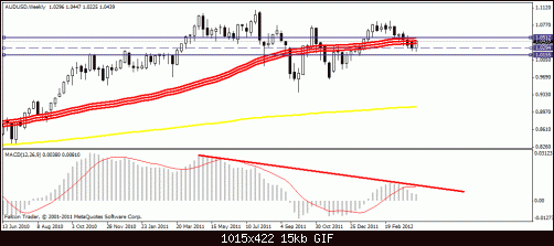 aud aaa.gif‏