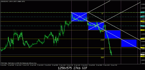 eur usd1min.gif‏