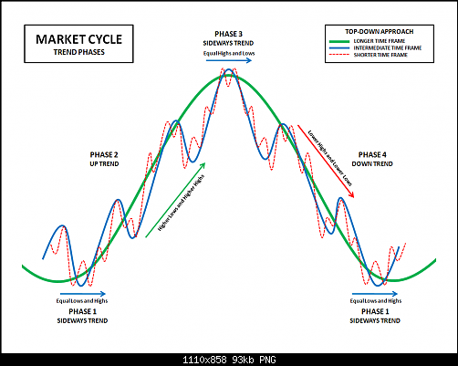     

:	MARKET+CYCLE+-+TREND+PHASES.png
:	304
:	93.5 
:	318301