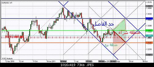     

:	Chart_EURUSD, W1_20120415_220245.jpg
:	26
:	73.2 
:	318344