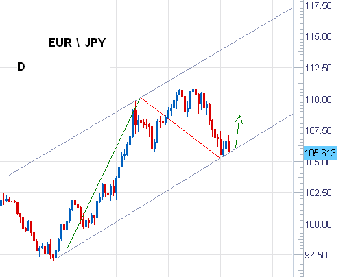 eurjpy1.PNG‏