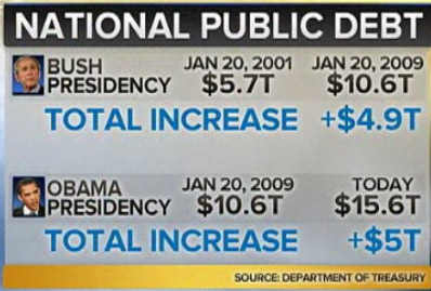     

:	Presidency debt.jpg
:	1261
:	66.3 
:	318370