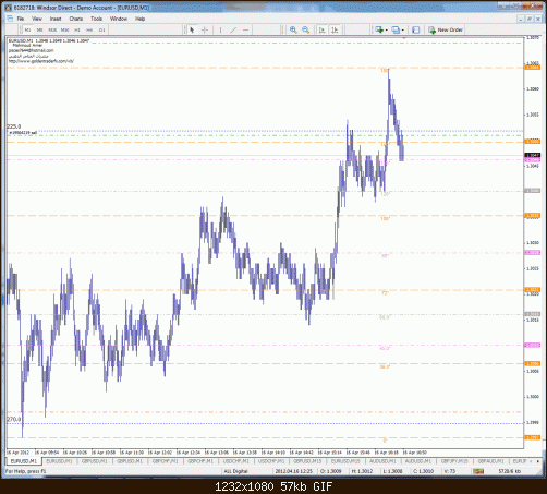 eurusd.gif‏